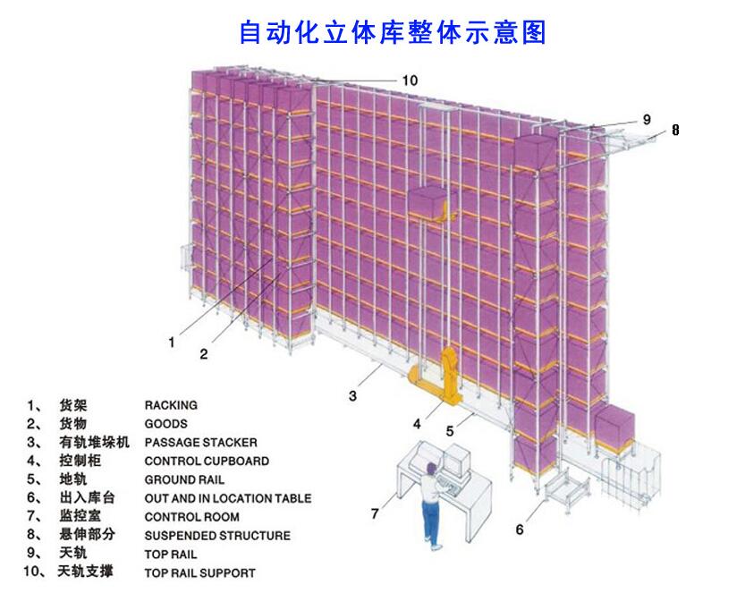 惠州升降機(jī)