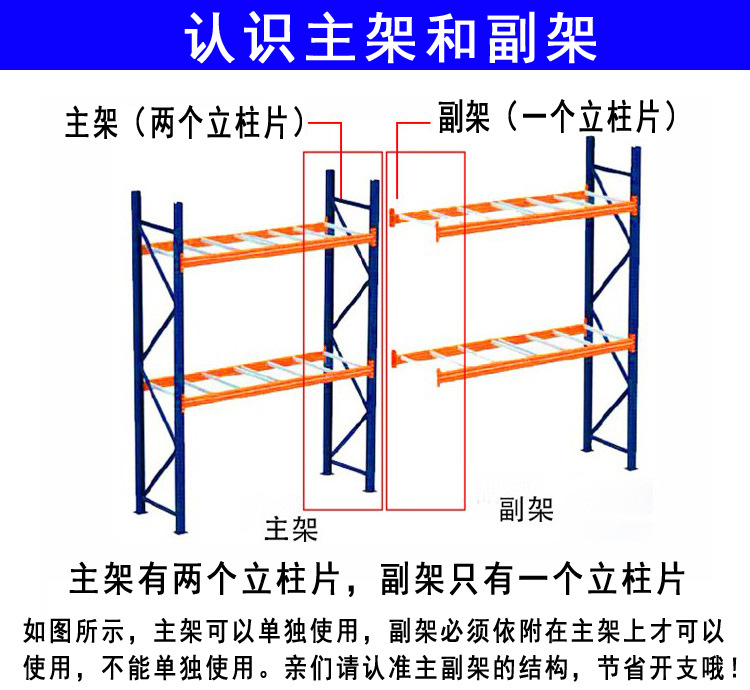 認識主架和副架 拷貝